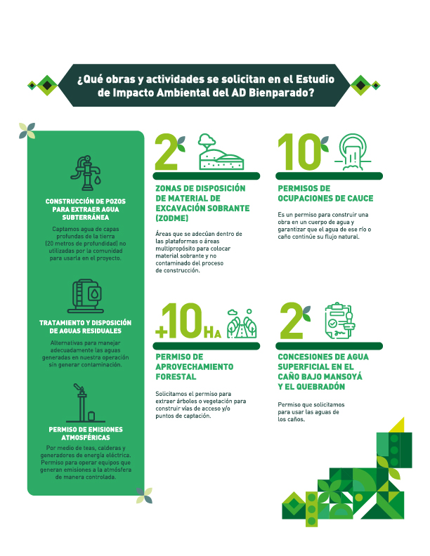 Comunidad Bienparado