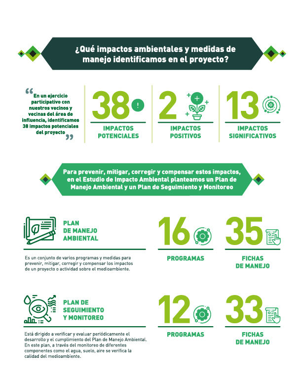 Gestion-de-impactos Bienparado