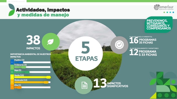 Actividades de impacto Bienparado