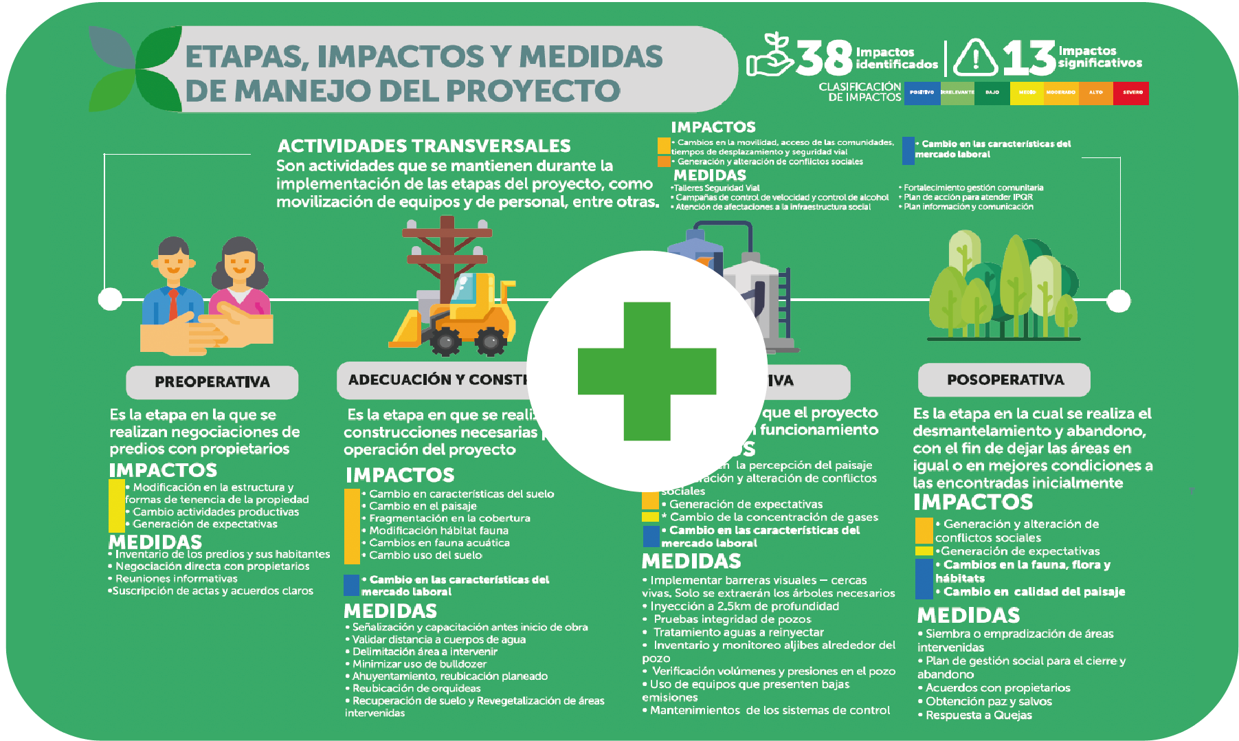 gestion de impactos Bienparado